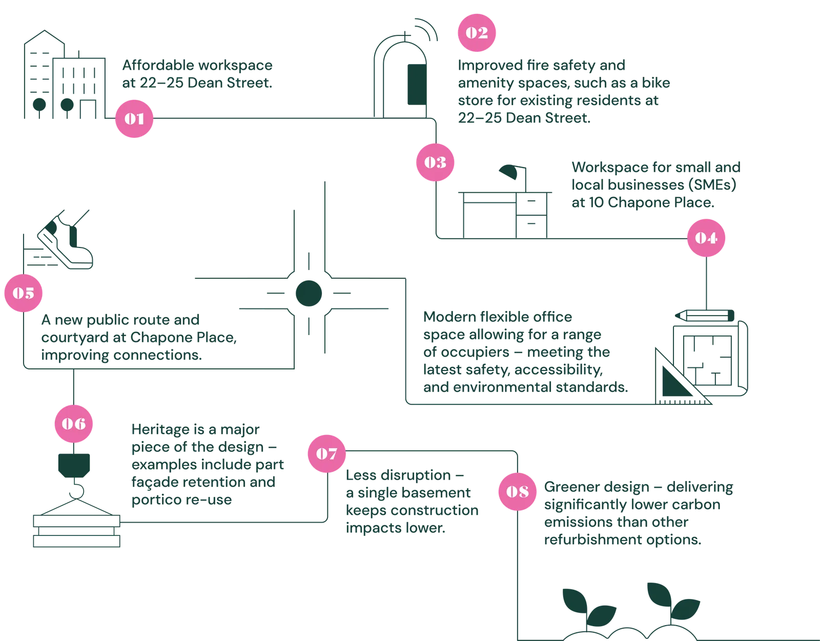 Infographic